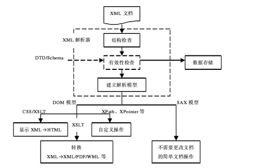 XML 技术体系架构.png