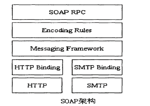 SOAP.png
