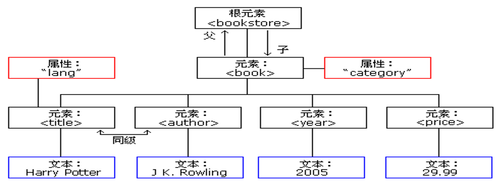 XML 文档结构.png