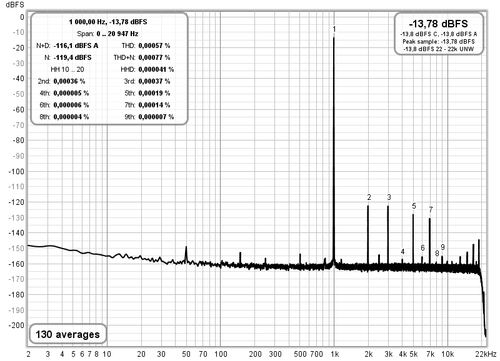 DAC CS4398 levný 0dbfs.png