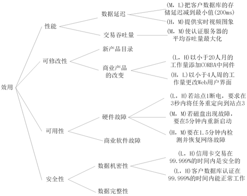 生成质量属性效用树.png