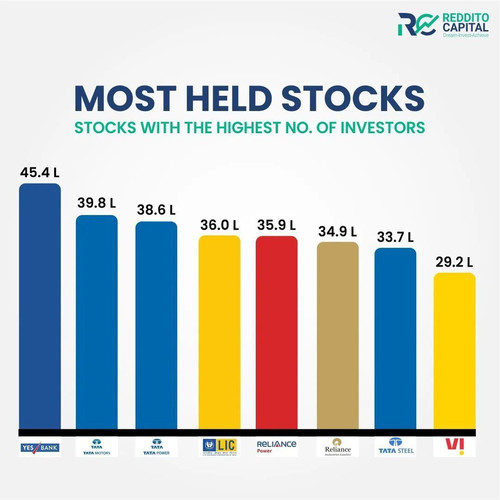 Reddito Capital: Top SEBI Registered Stock Market Advisory Firm in India.jpg