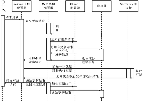 全局更新.png