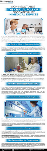 Non Negotiable The Crucial Role of Biocompatibility in Medical Devices.1
