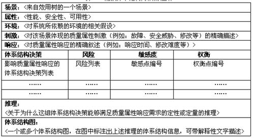 分析体系结构方法.png