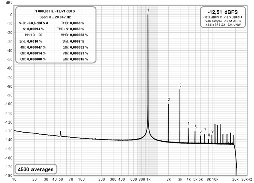 ifi 0,1dbfs