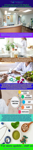 A Fresh Approach To the Medical Evaluation Process Functional Medicine.png