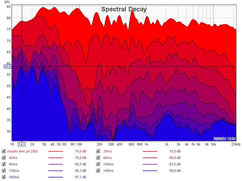  1 decay mastro ph 25hz