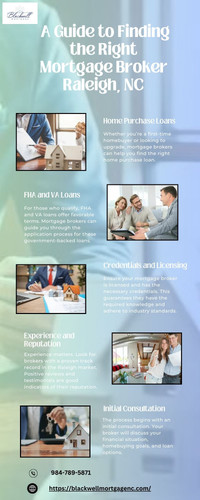 mortgage broker Raleigh NC.jpg