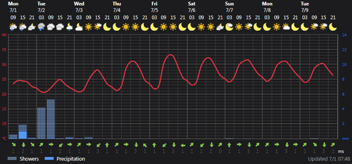 2024 07 01 10 04 58 Weather today Rasht, IR Foreca.com.png