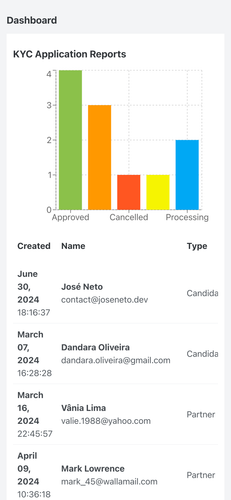 greatgood.joseneto.dev (iPhone 14 Pro Max).png