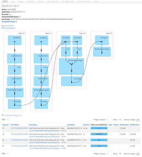 screencapture adb dp 5036109041158013 13 azuredatabricks net sparkui 0307 082835 vtb5ib7r driver 169.png