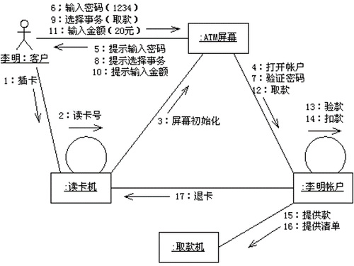 协作图.png