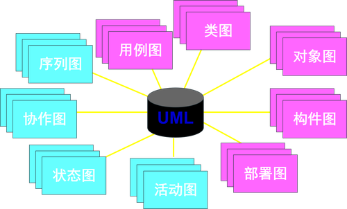 UML类型.png