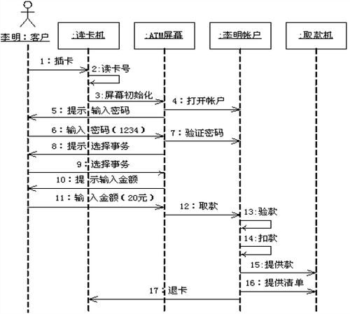 序列图.png