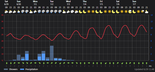 2024 06 29 13 15 24 Weather today Ţāleshān, IR Foreca.com.png
