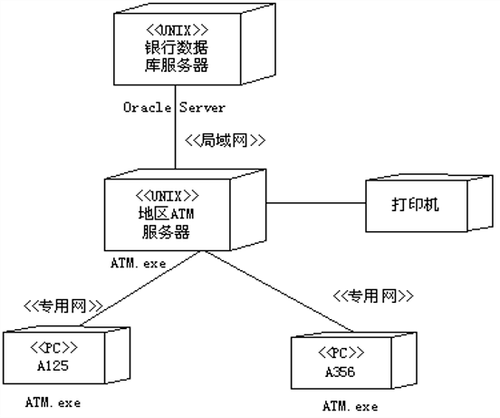 部署图.png