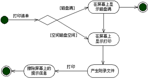 活动图.png