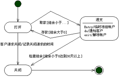状态图.png