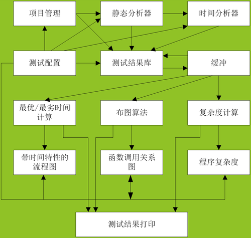 图形表达工具.png