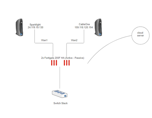 CoCDiagram.png