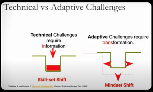tech adap 2.png