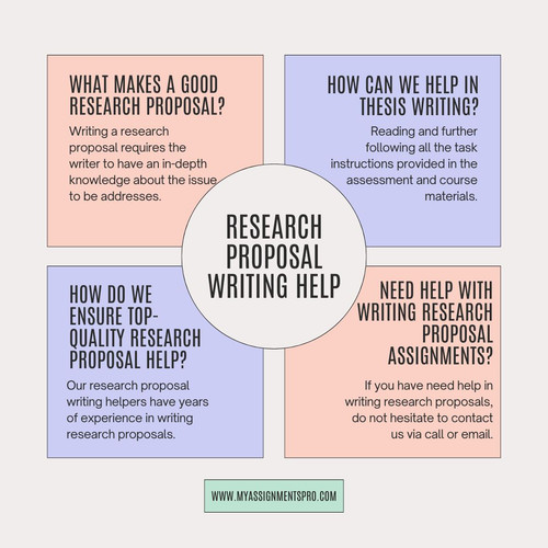 Research proposal writing help.jpg