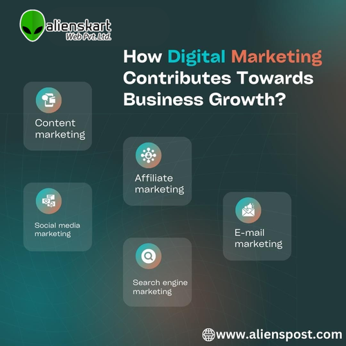 How Digital Marketing Cuntributes Towards Business Growth.png