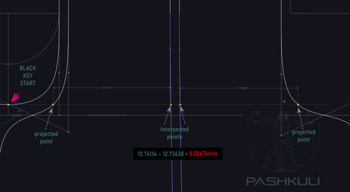 non equal (or is it not)