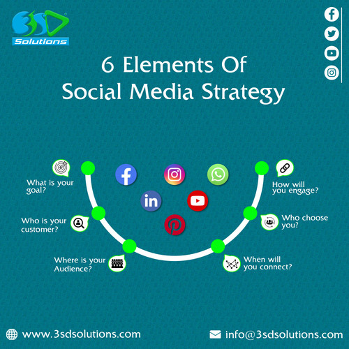 Best Social Media Marketing services provider in Saudi Arabia.jpg