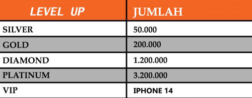 table level up casiobet