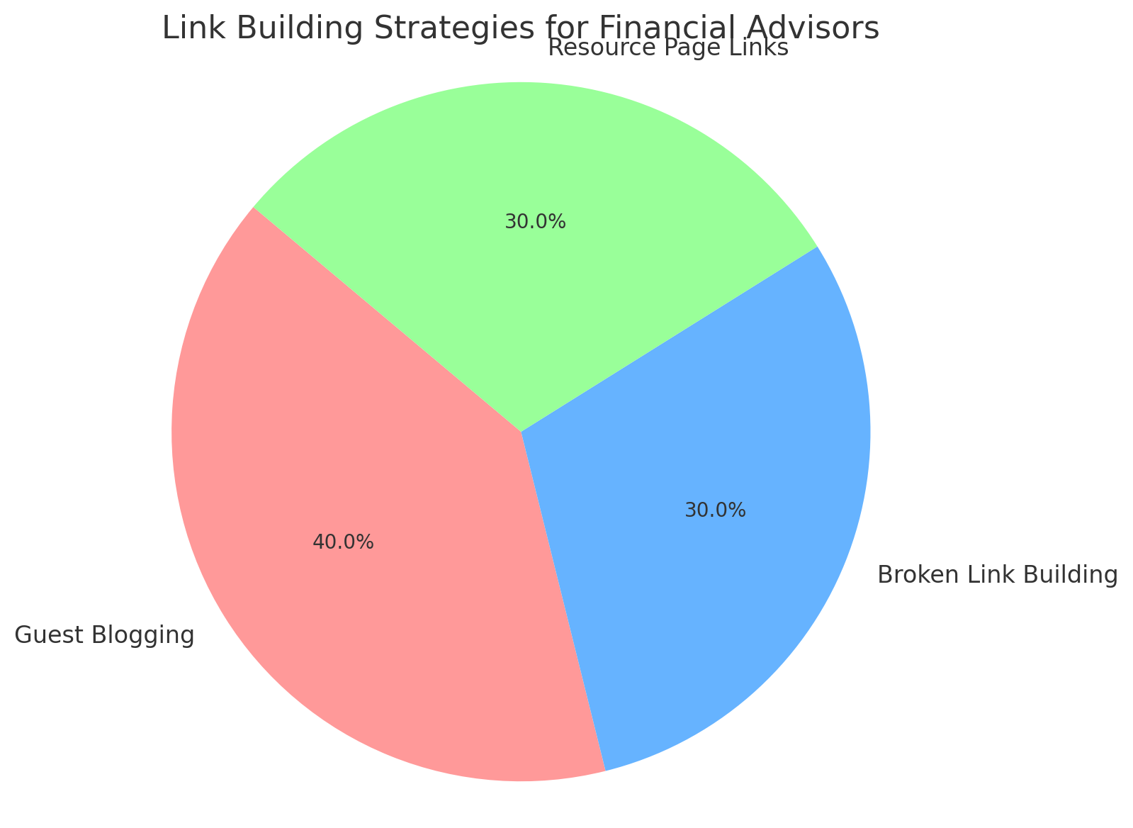 Keyword Research