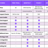 Pricing