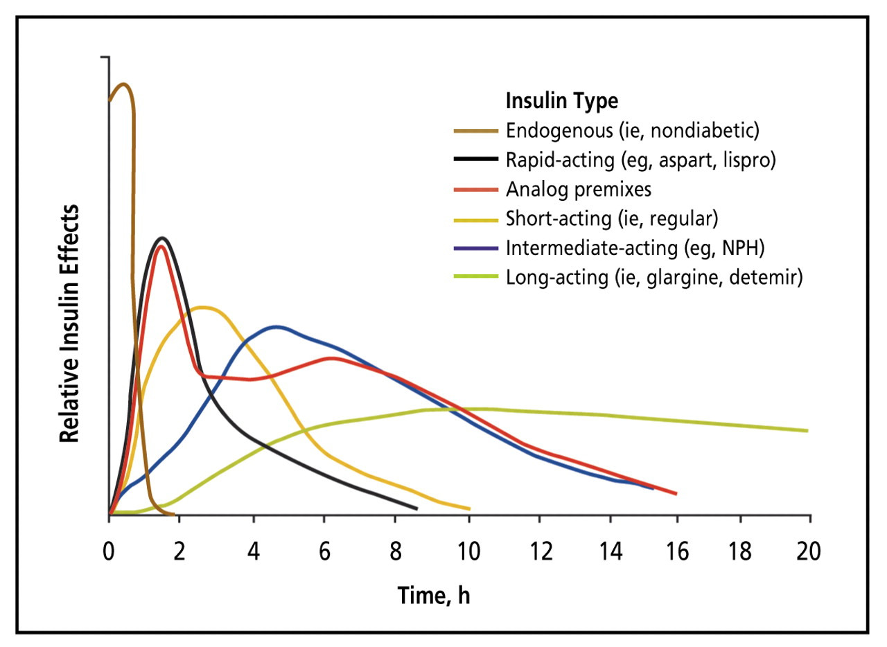 New to humalog question! : r/diabetes