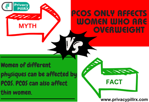 Myths and Facts About PCOS (1).png