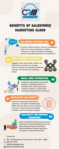 Maximize Your Business Benefits By Implementing Salesforce Marketing Cloud Services From Crm-Masters.jpg