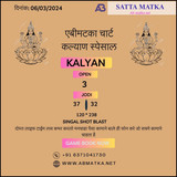 कल्याण स्पेशल अबमतका