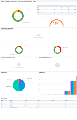 AAT9 Apps and Middleware Test Automation Execution Result 2024 07 04 at 12.06.22+0400 Splunk.png