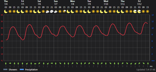2024 07 04 10 50 48 Weather today Rasht, IR Foreca.com.png