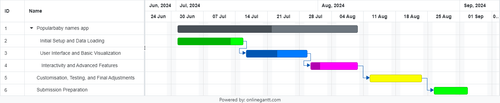 Online Gantt 20240702.png