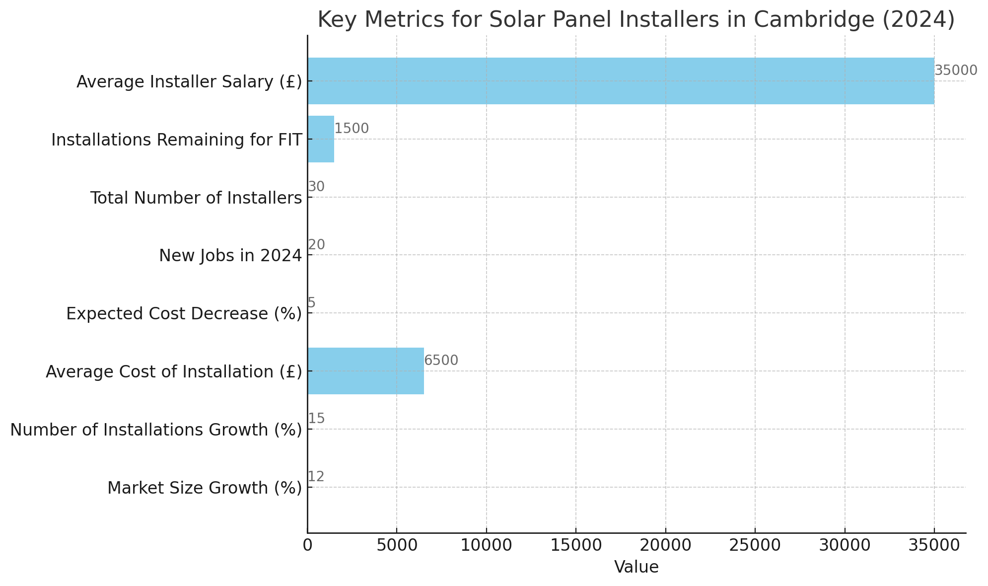 Introduction to Solar Panel Market