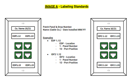 Labeling Standards.png