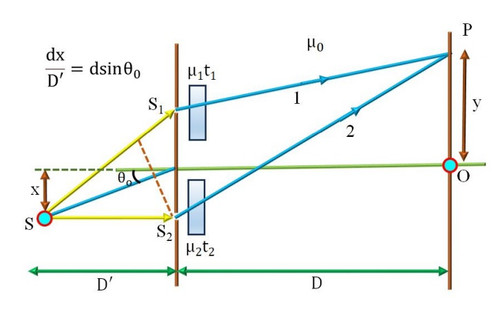 MODIFIED YOUNG’S DOUBLE SLIT EXPERIMENT.jpg