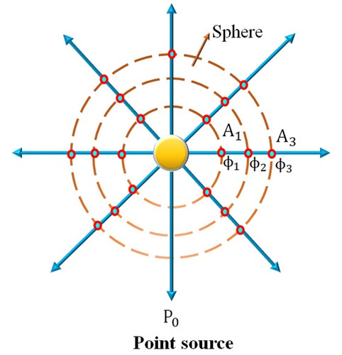 CONCEPT OF WAVE OPTICS.jpg