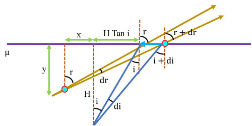 REFRACTION.jpg