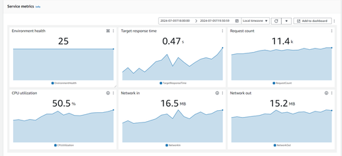 Capture metrics.png