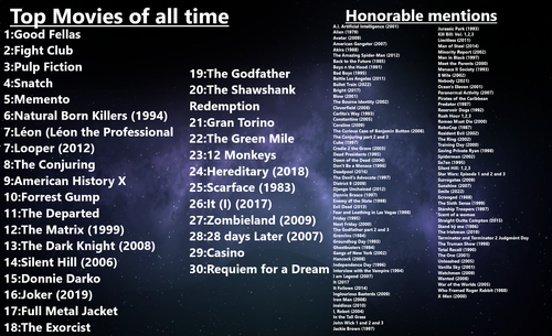 Best movies of ALL time (updated).png
