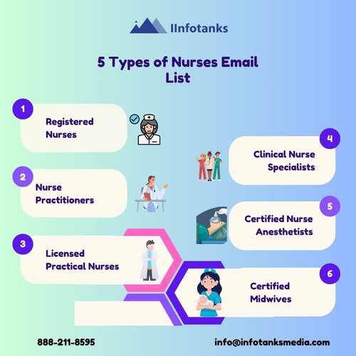 Nurses Email List.jpg