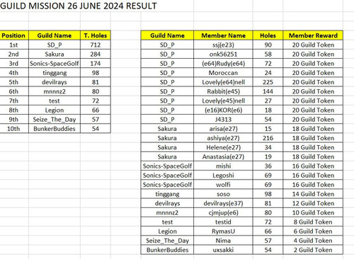 GuildMissionResult 26Jun2024.jpg