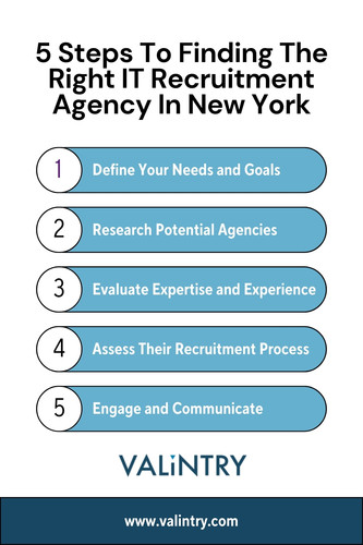 5 Steps To Finding The Right IT Recruitment Agency In New York.jpg